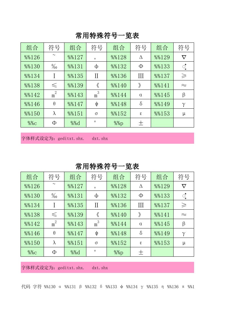 cad常用特殊符号76317