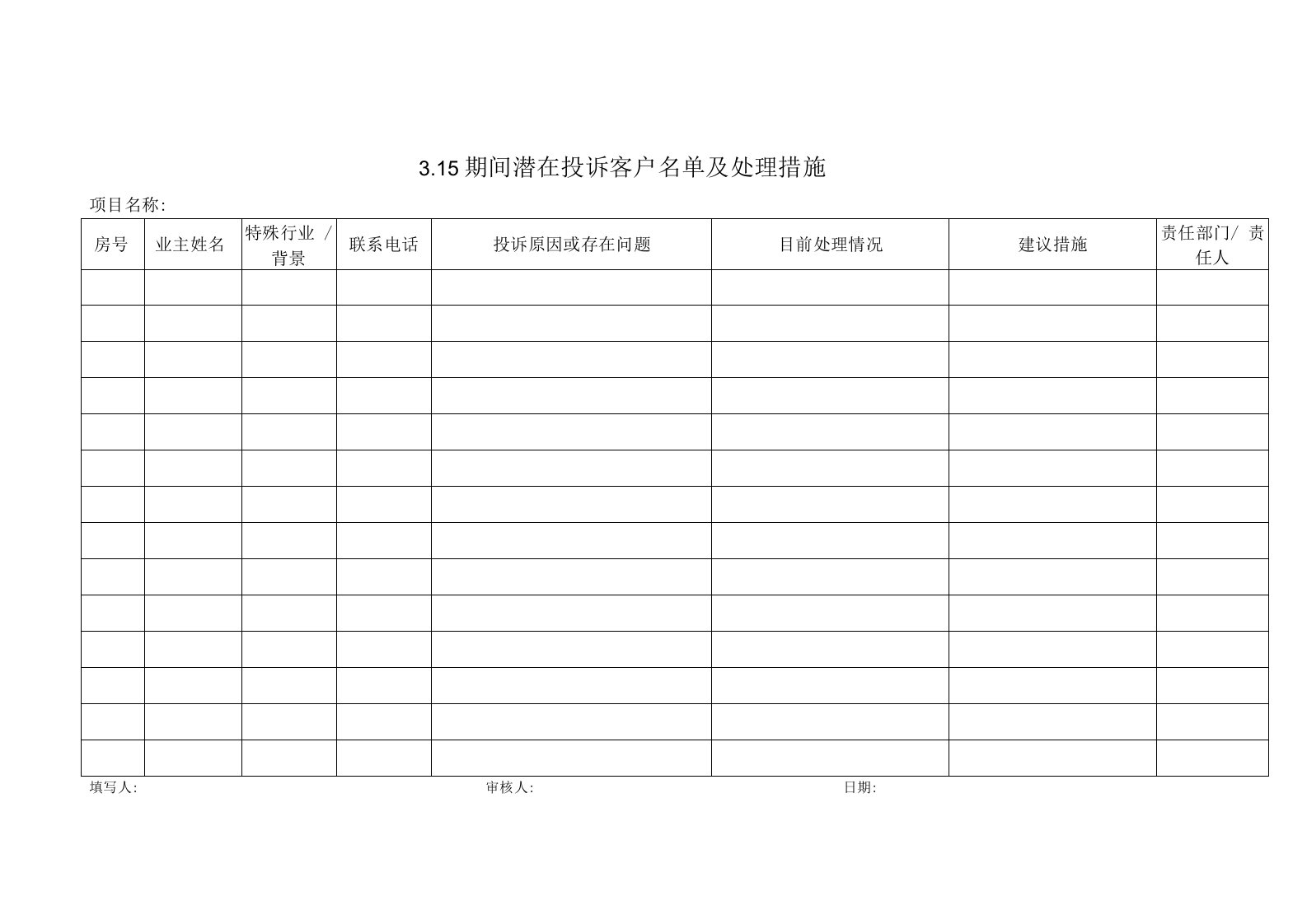 科万物业公司期间潜在投诉客户名单及处理措施表