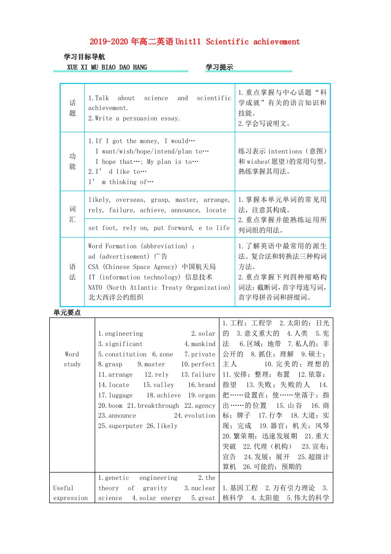 2019-2020年高二英语Unit11