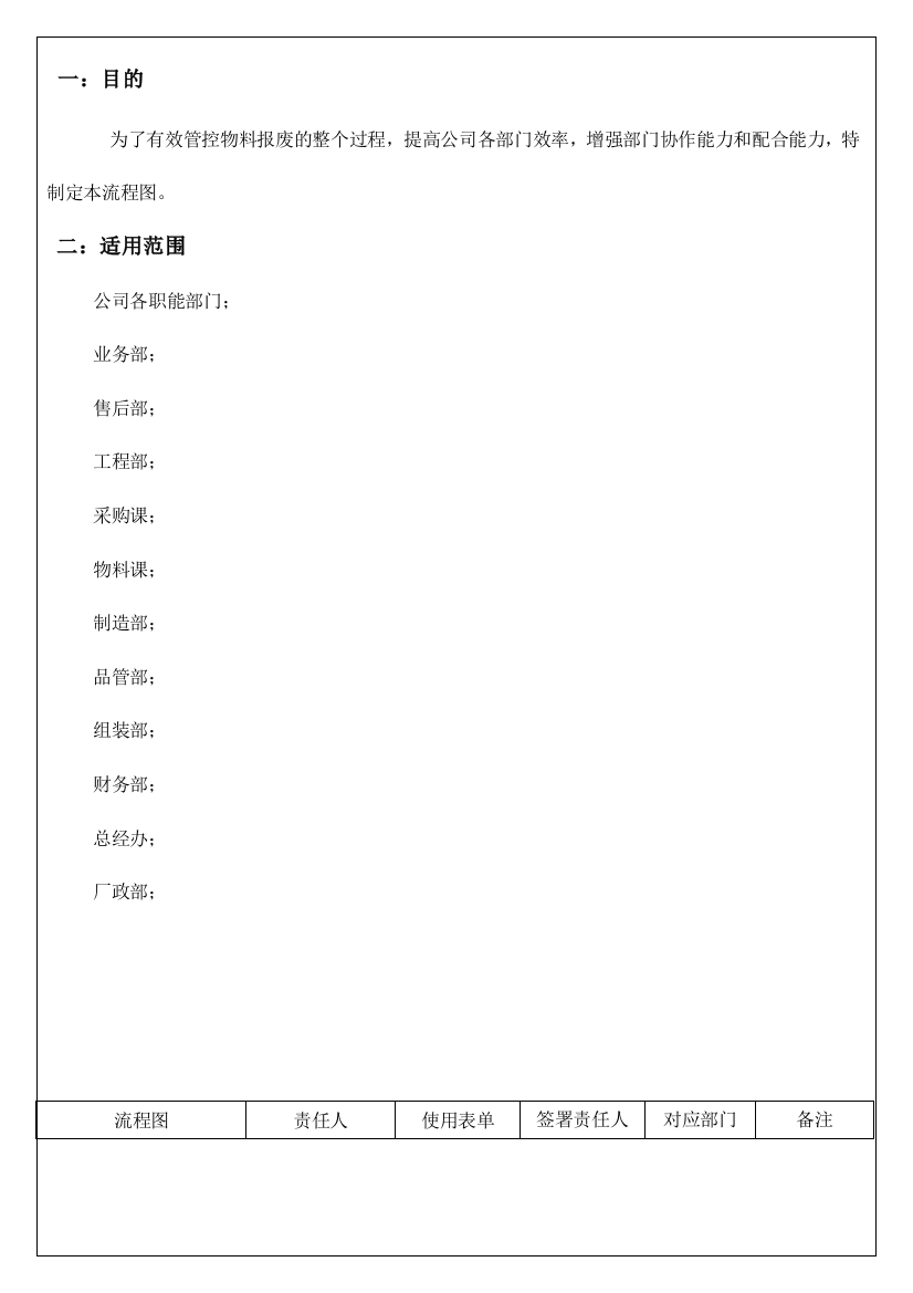 自动化控制公司物料报废流程模版