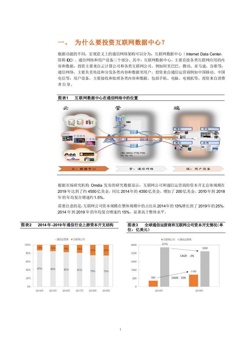 互联网数据中心市场需求与增长潜力分析课件