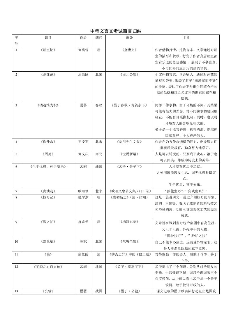 中考文言文篇目归纳