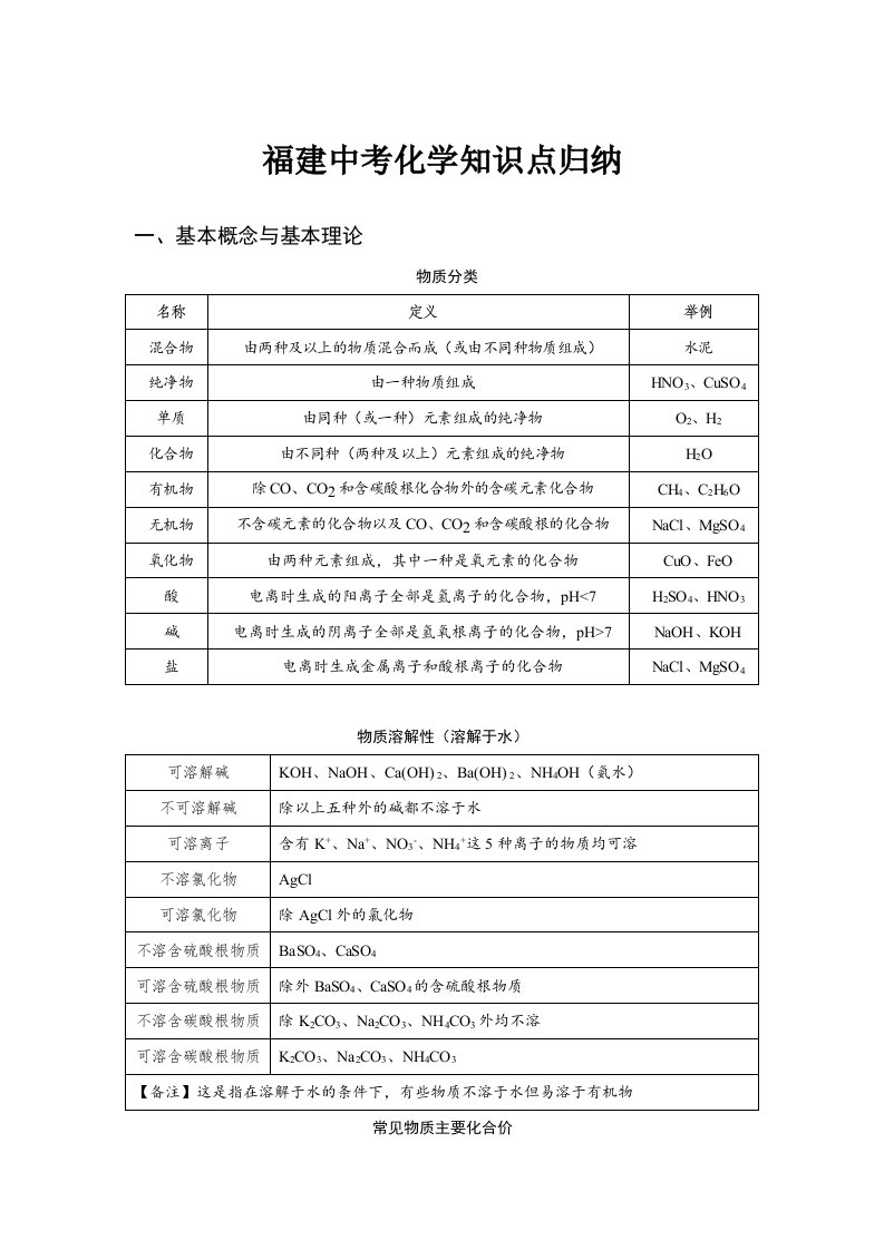 福建中考化学知识点归纳