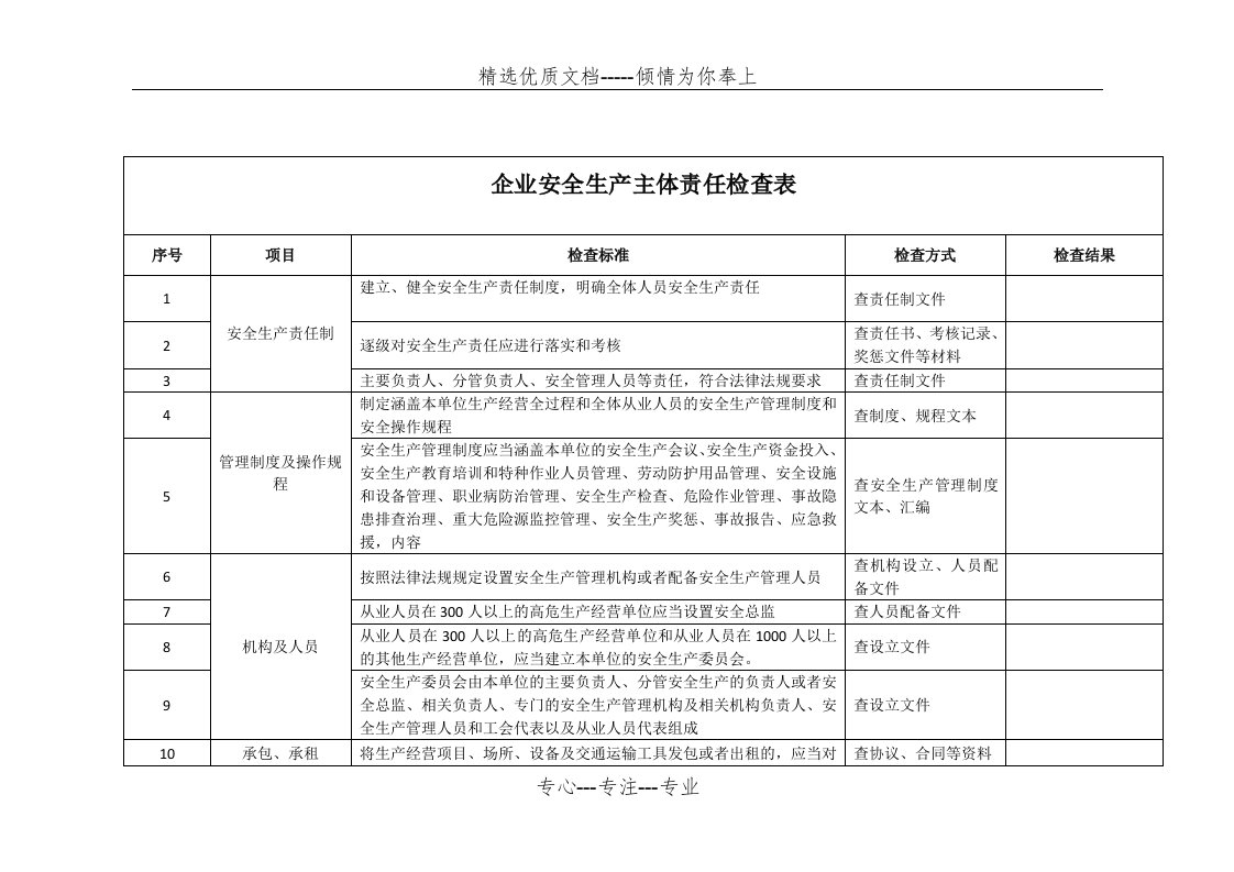 企业安全生产主体责任检查表(共5页)