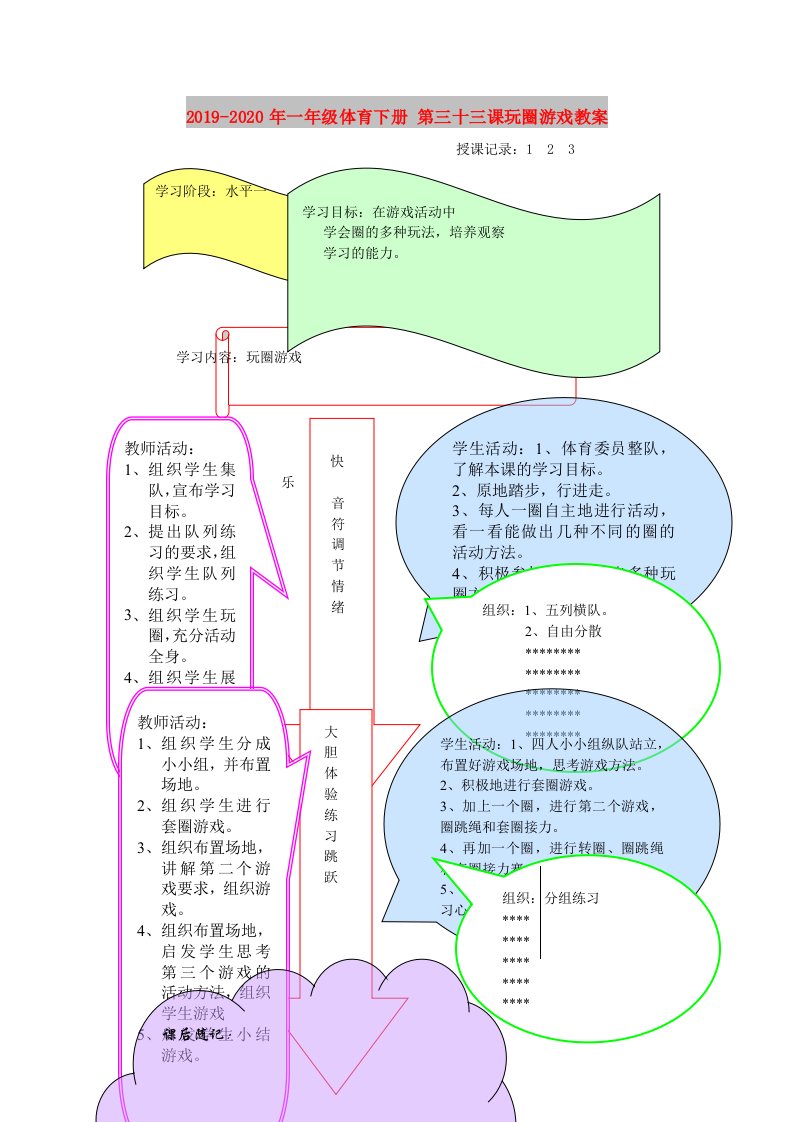 2019-2020年一年级体育下册