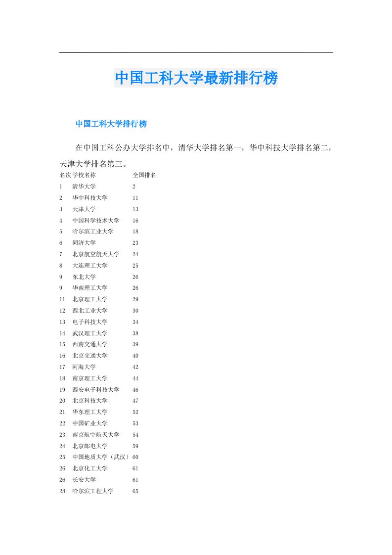 中国工科大学最新排行榜