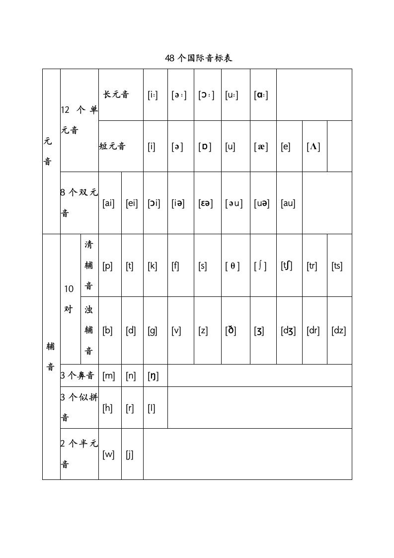 48个国际音标以与对应字母组合发音