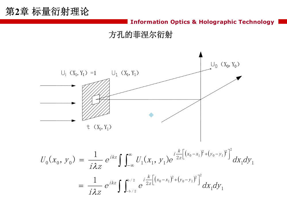 方孔的菲涅尔衍射PPT课件