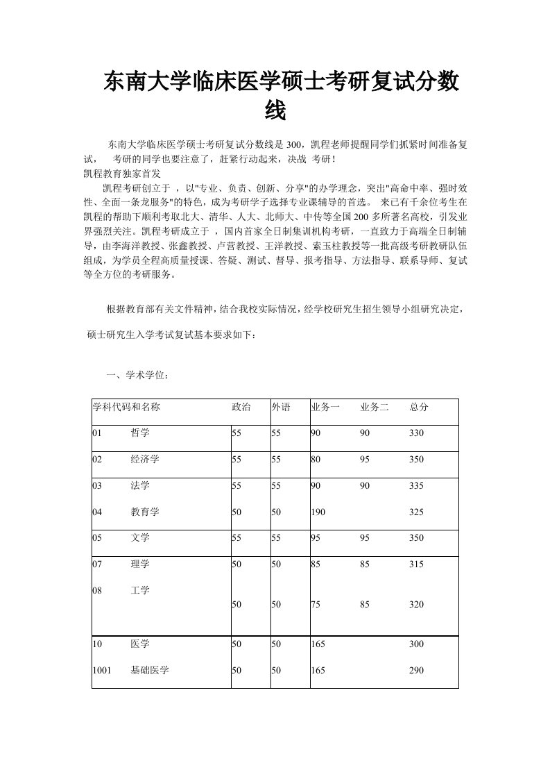 东南大学临床医学硕士考研复试分数线