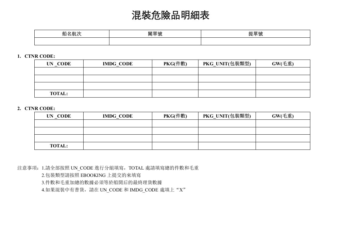 混装危险品明细