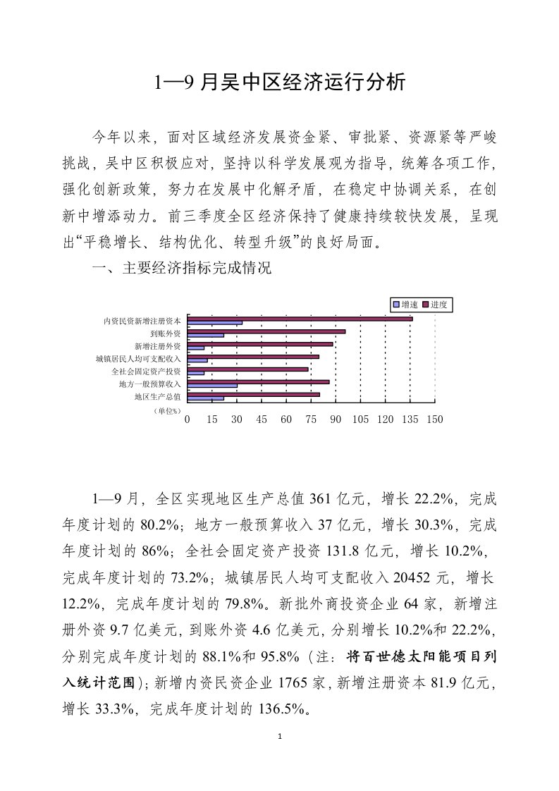 19月吴中区经济运行分析