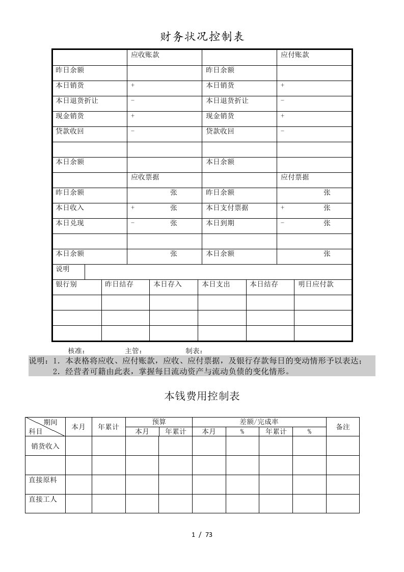 财务管理常用表格大全模板(1)