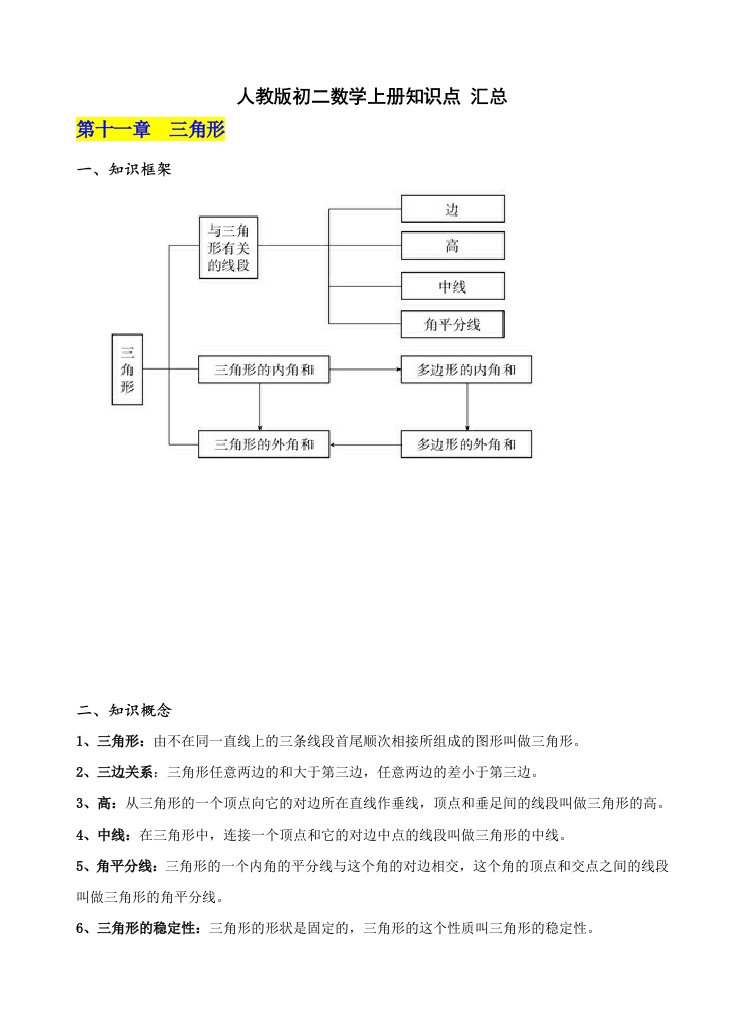 人教版初二数学上册知识点汇总