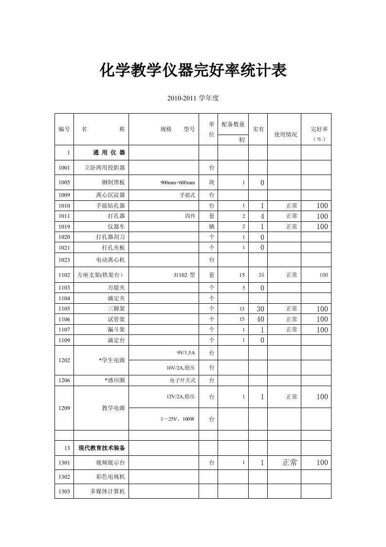 化学教学仪器完好率统计表