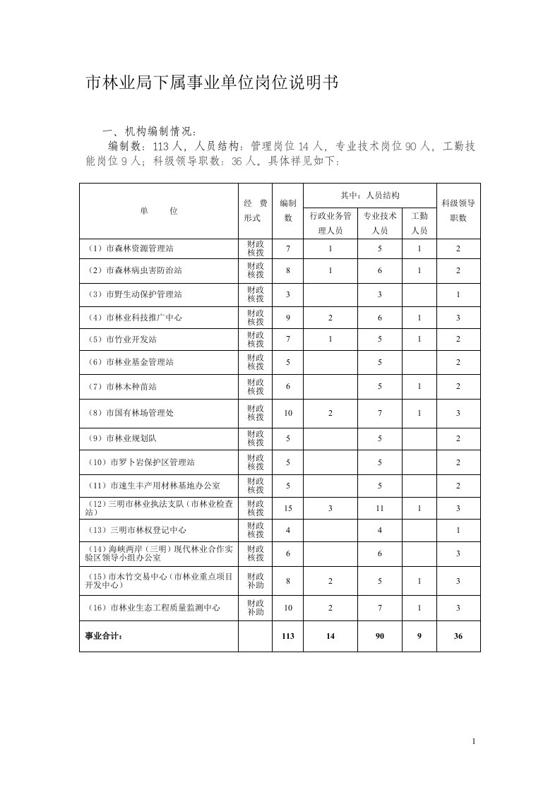 永安国有林场岗位说明书