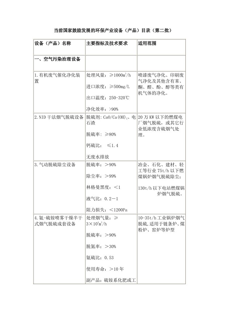 当前国家鼓励发展的环保产业设备(产品)目录(第二批)