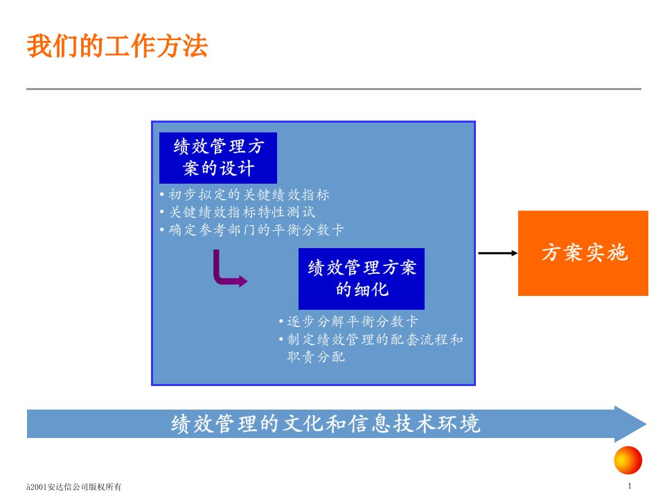 安达信-为国泰君安做的KPI绩效指标体系方法提案