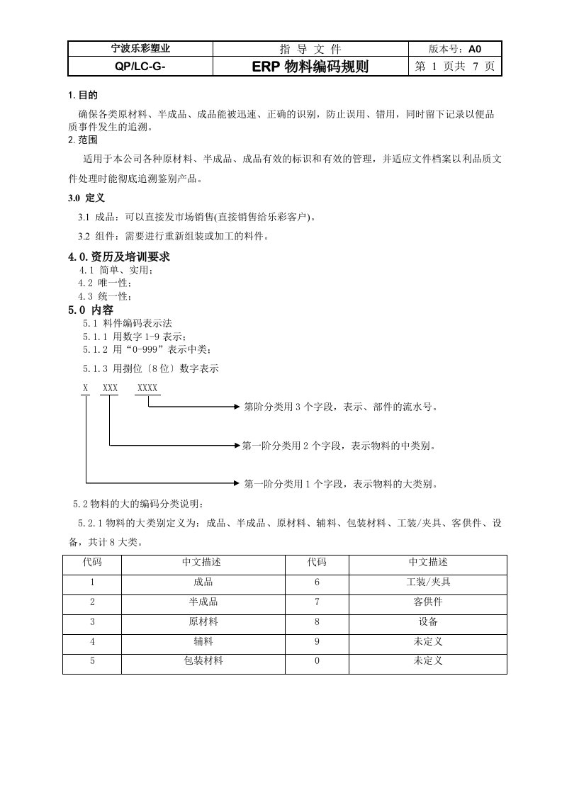 ERP物料编码规则(自行编写)