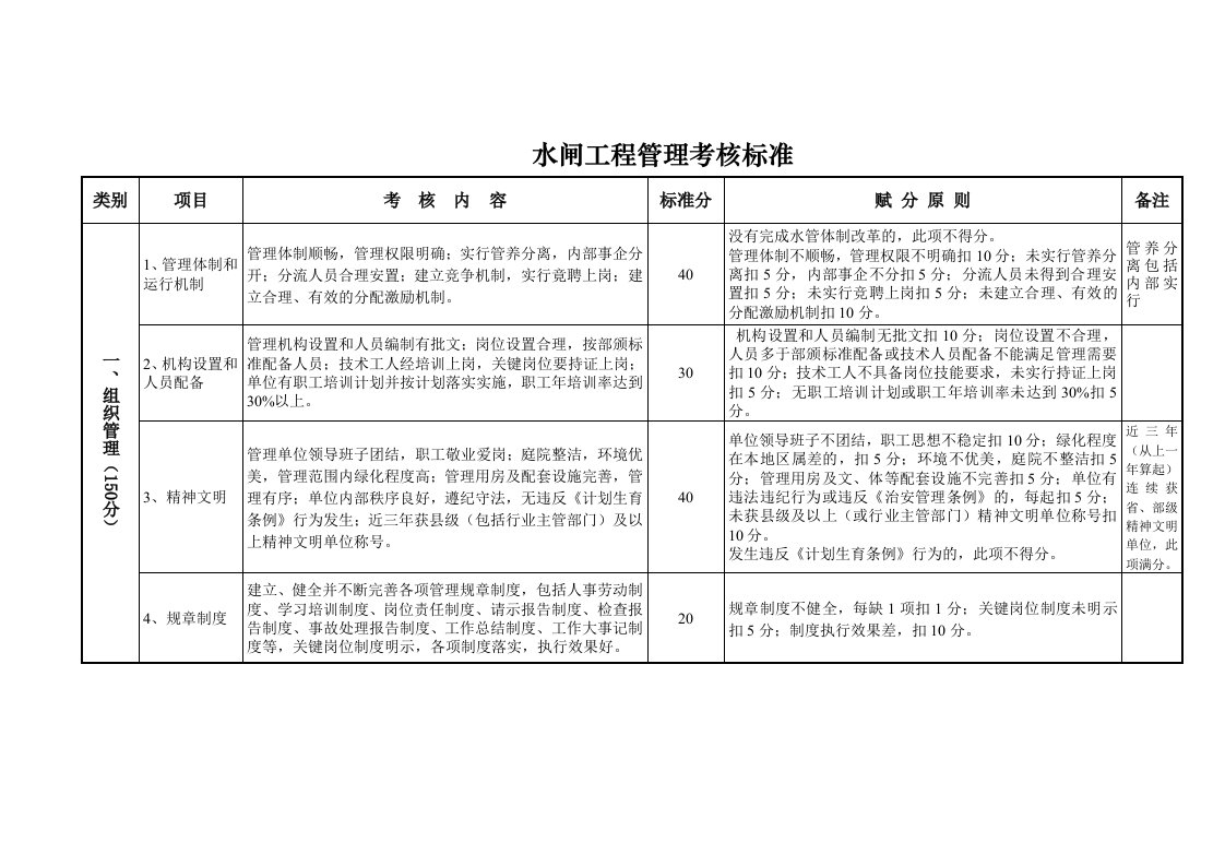 水闸工程管理考核标准