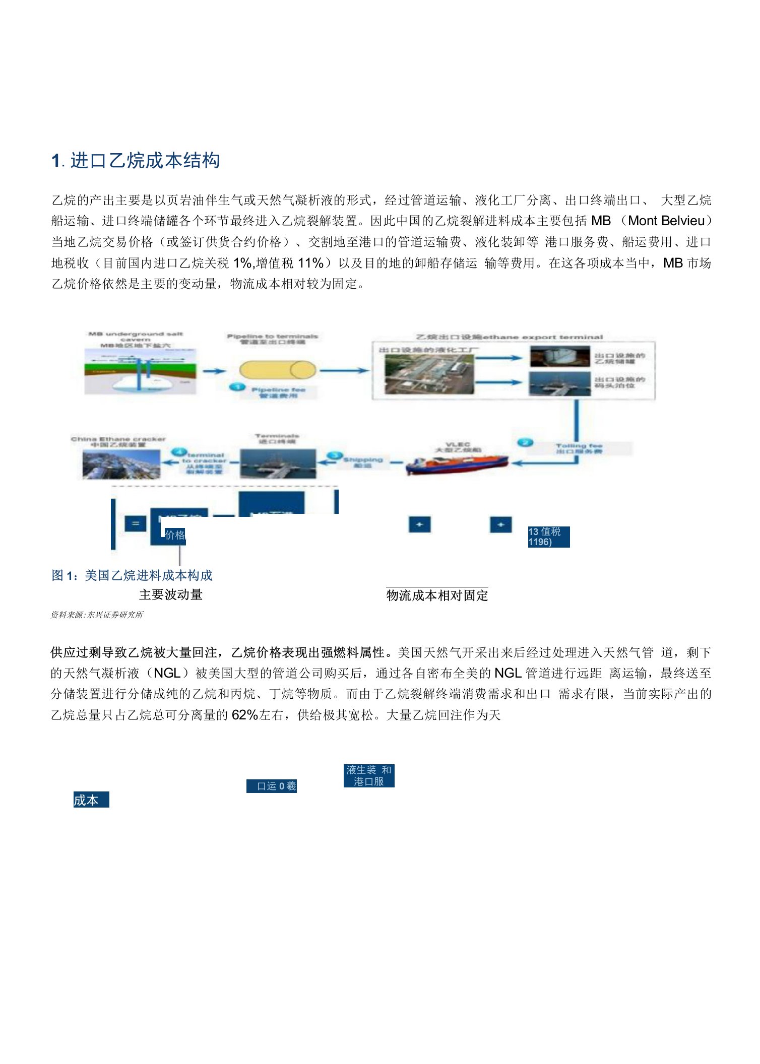 动态视角看油价暴跌后乙烷裂解成本