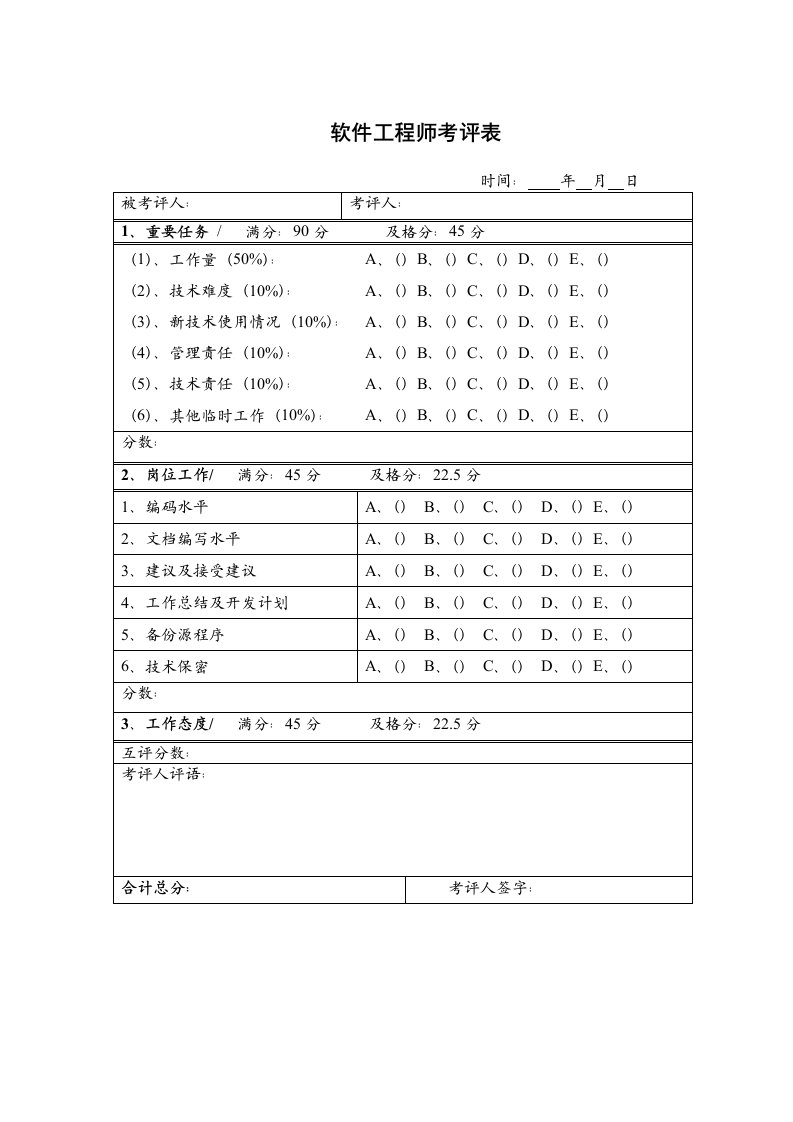 人事表格-软件工程师考评表-人事制度表格