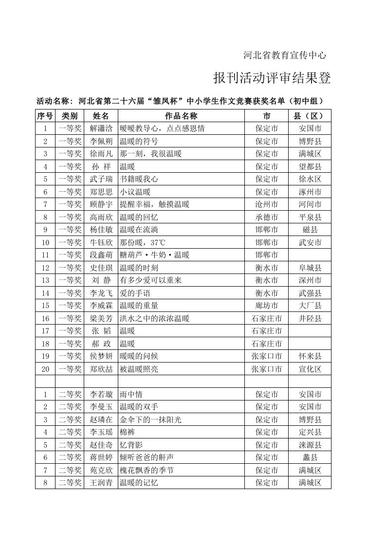 报刊活动评审结果登记表