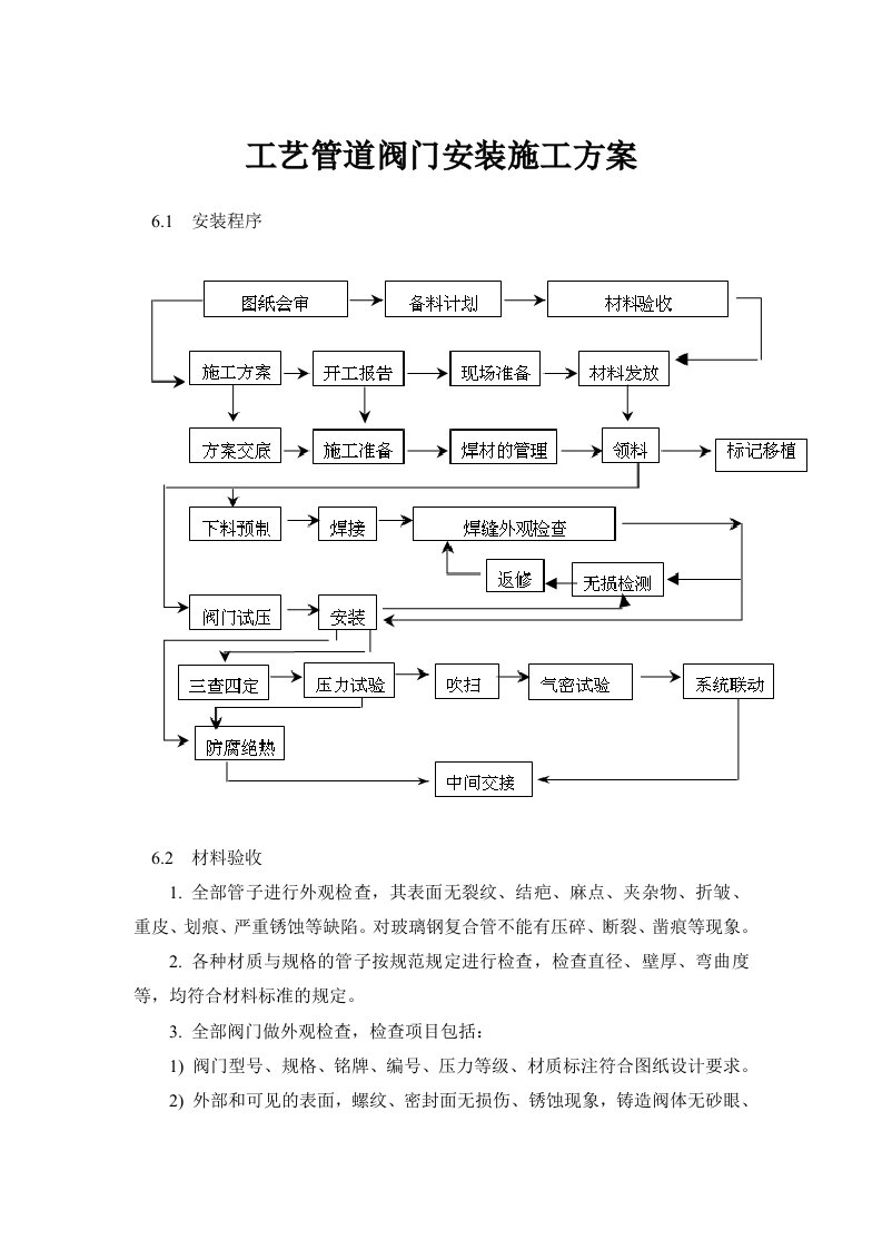 工艺管道阀门安装施工方案