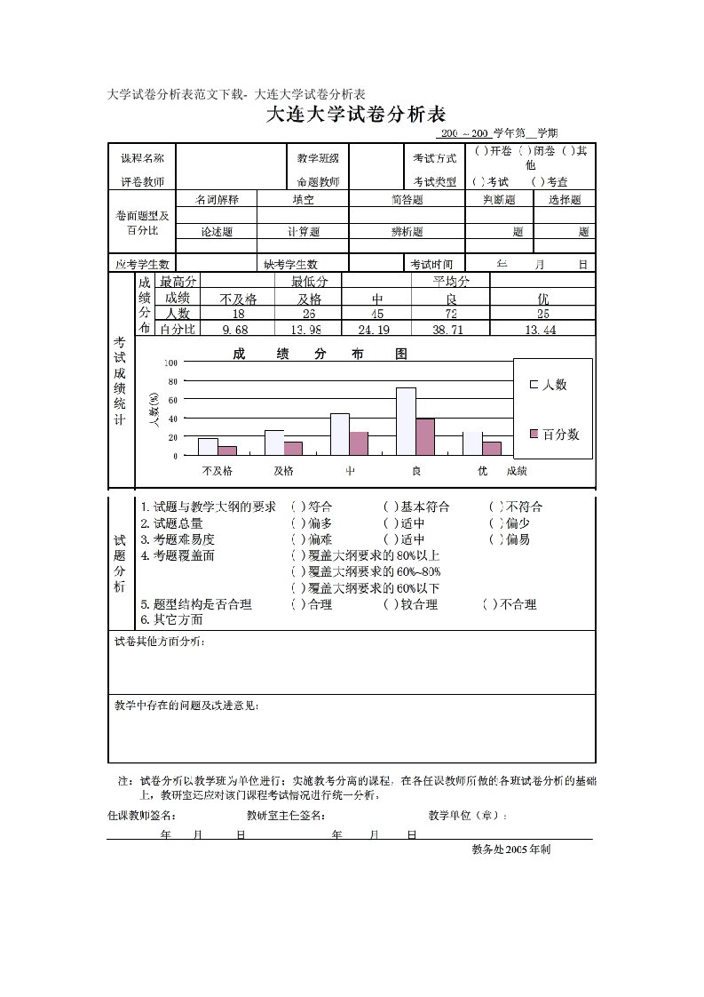 大学试卷分析表范文下载