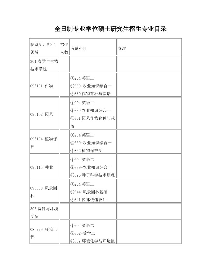 院系所专业研究方向