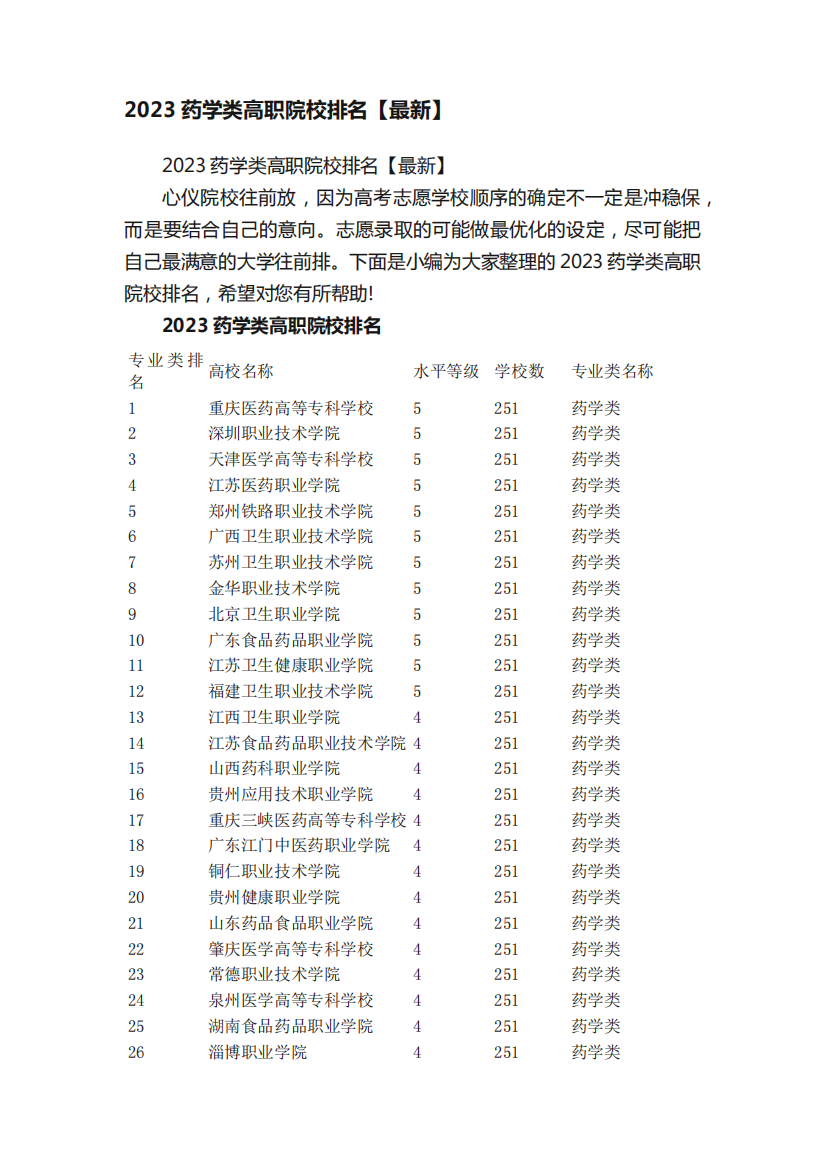 2023药学类高职院校排名【最新】