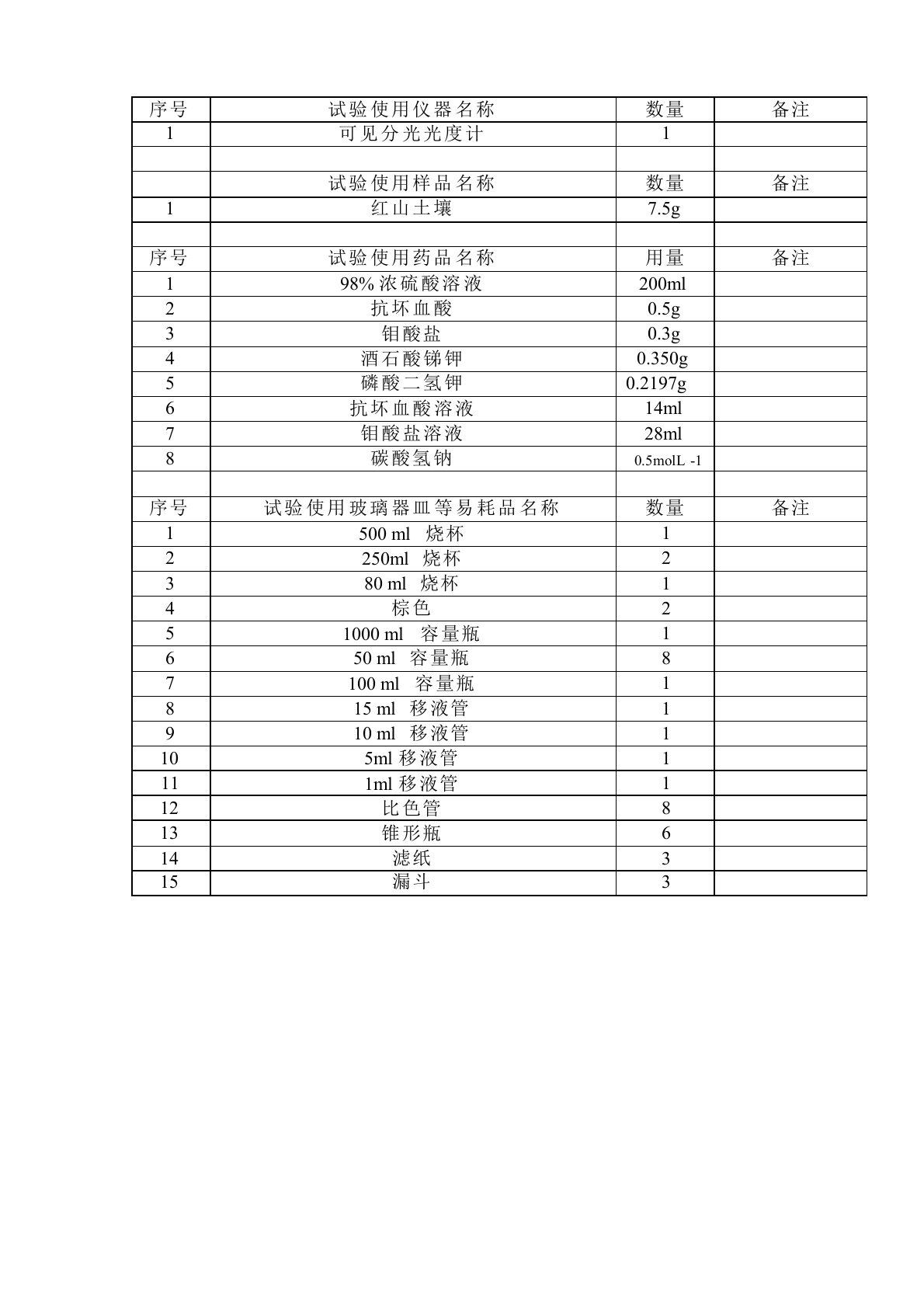 土壤中有效磷含量的测定