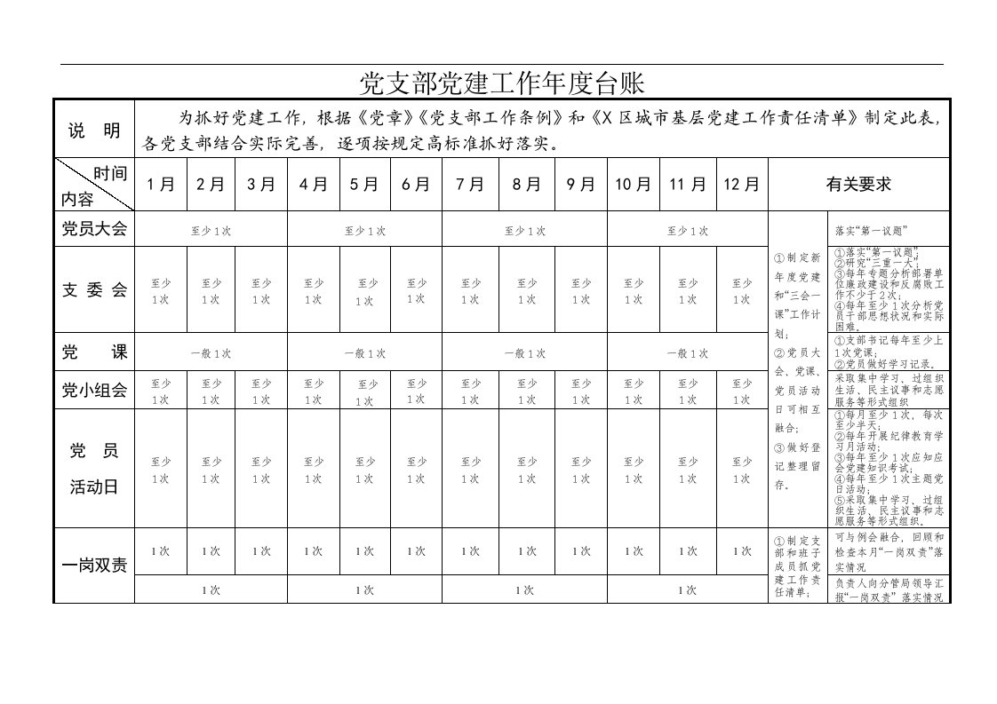 党支部党建工作年度台账