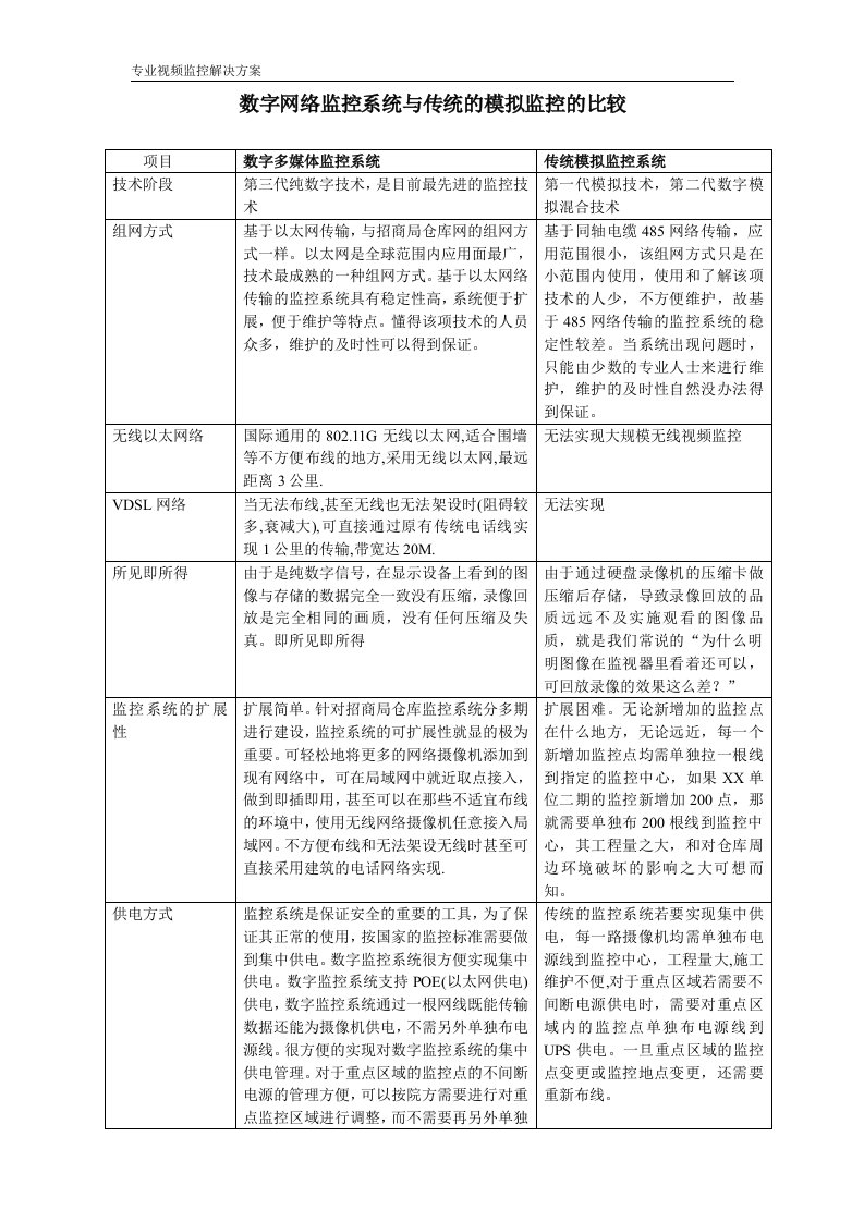 数字监控系统的优势