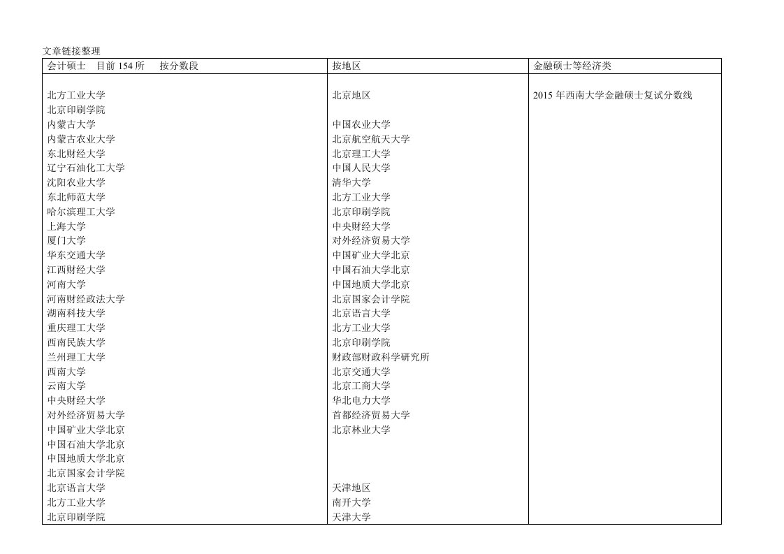 会计硕士复试线分类整理表