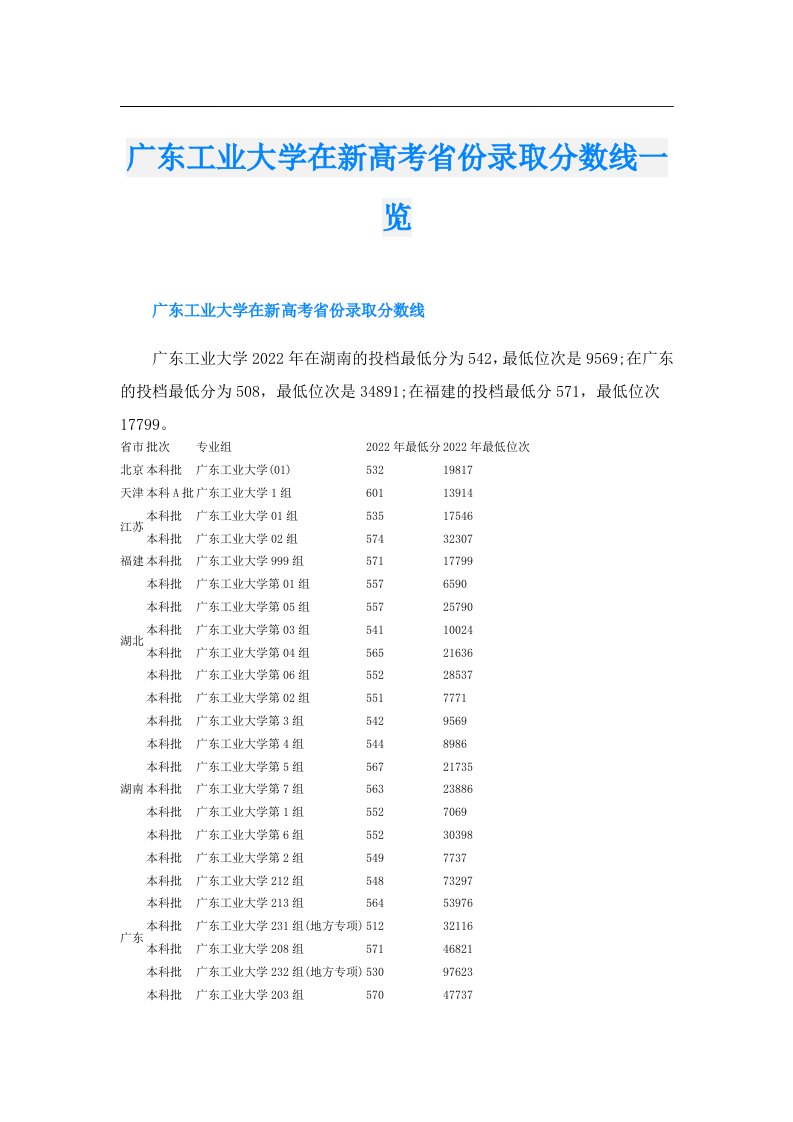 广东工业大学在新高考省份录取分数线一览