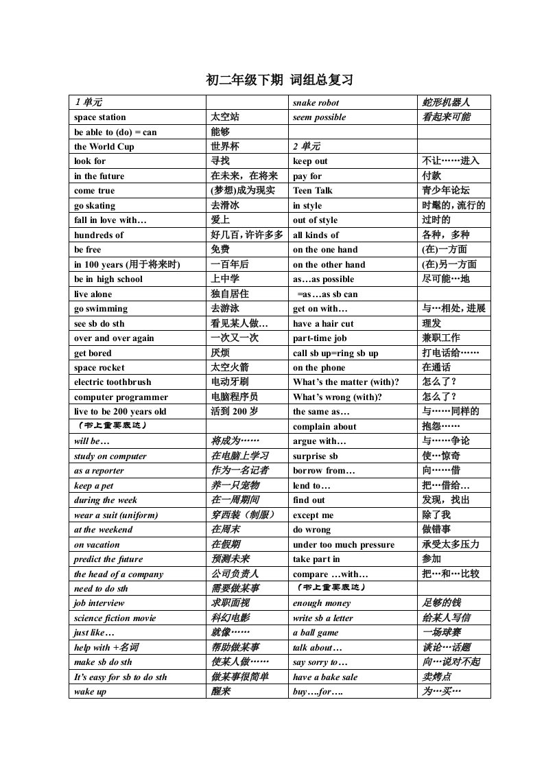 新目标八年级英语下期词组总复习