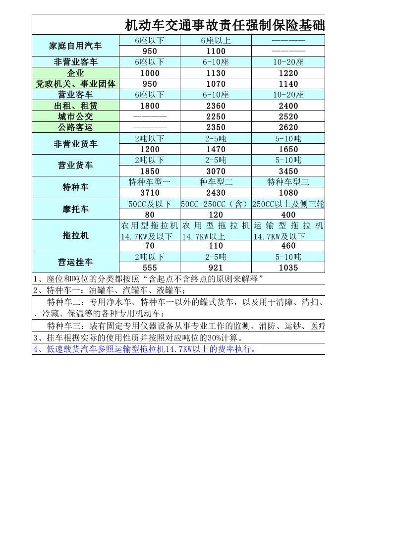 机动车交通事故责任强制保险基础费率表(新)