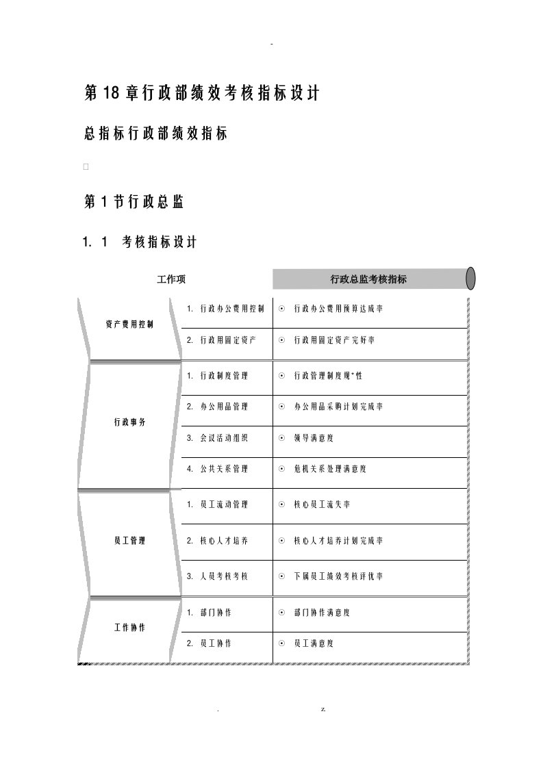 行政部后勤部绩效考核指标设计：考核、关键、量化、定性指标设计