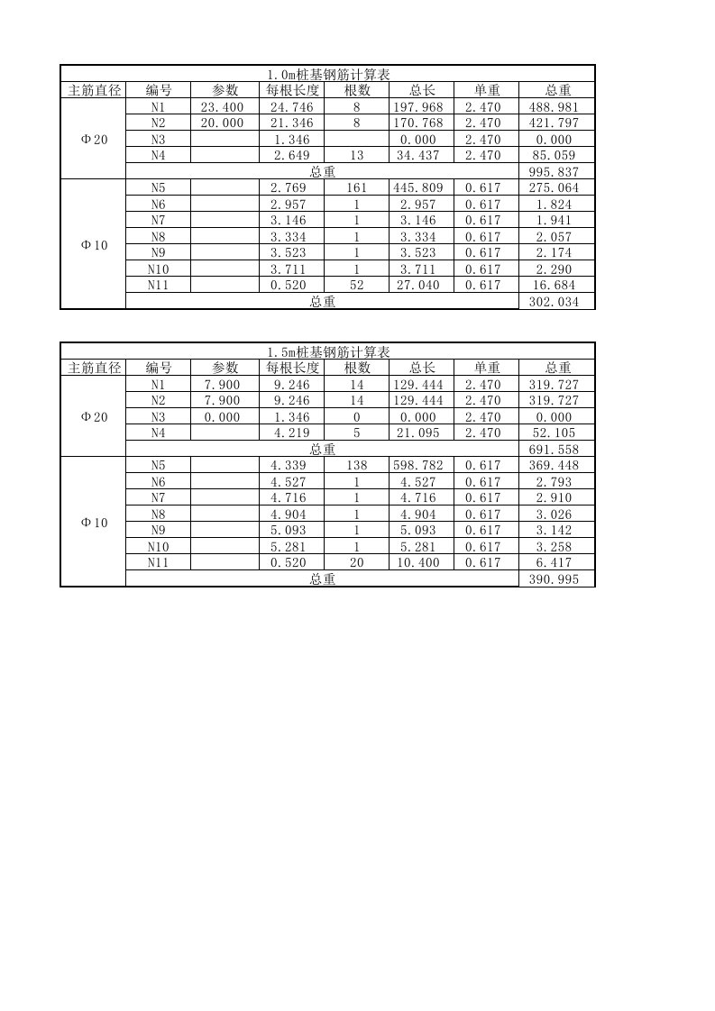 桩基、承台、墩身钢筋计算表