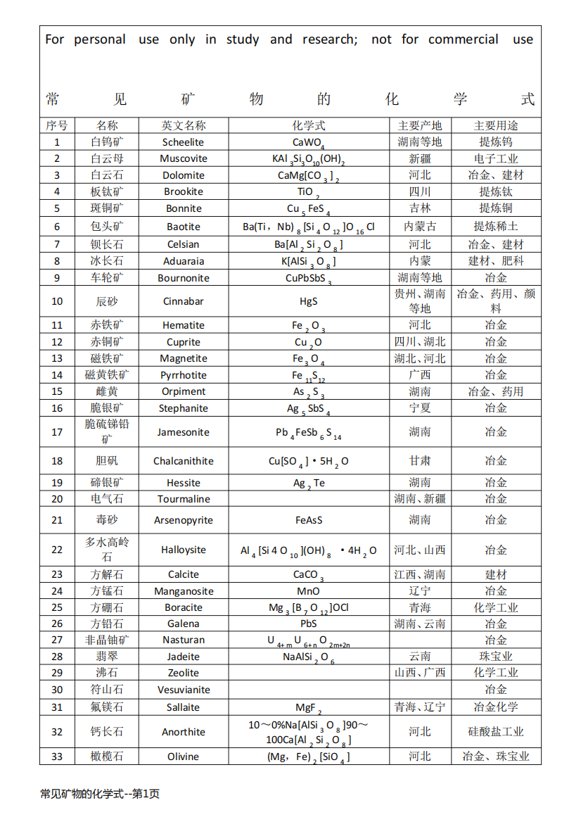 常见矿物的化学式