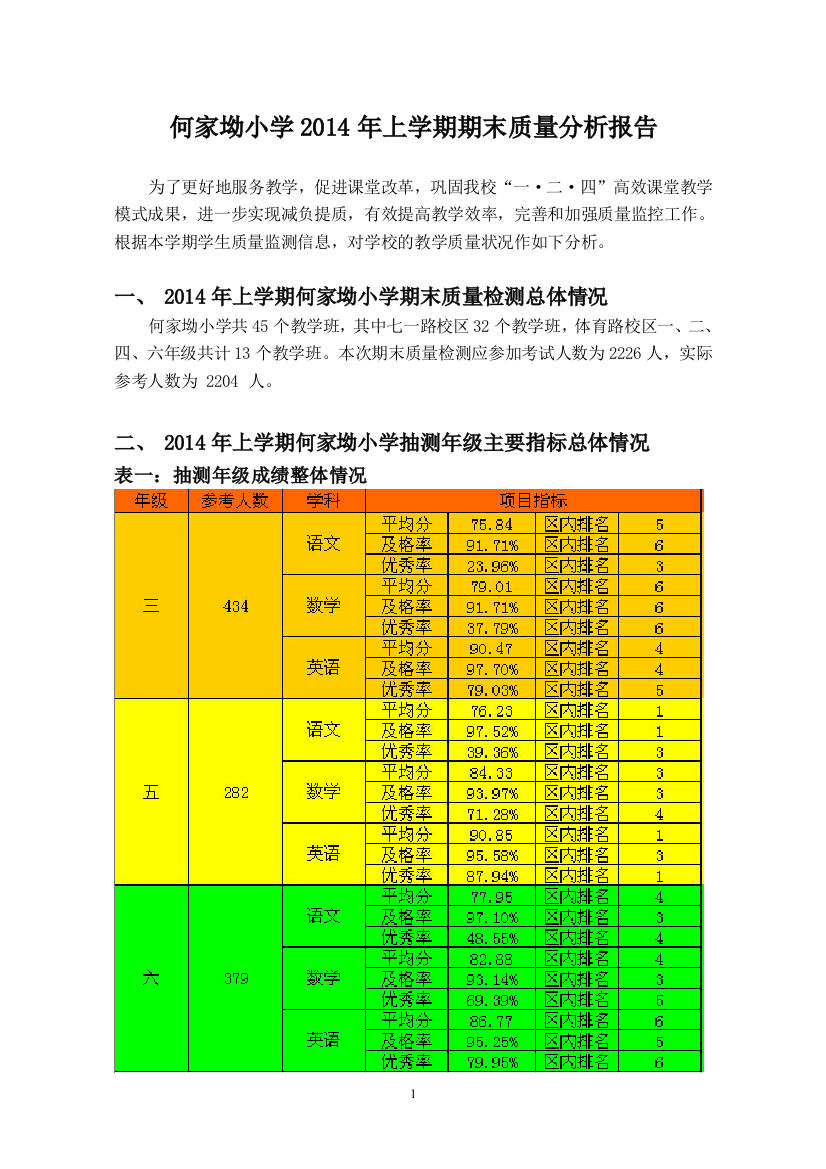 2014年上学期质量分析报告