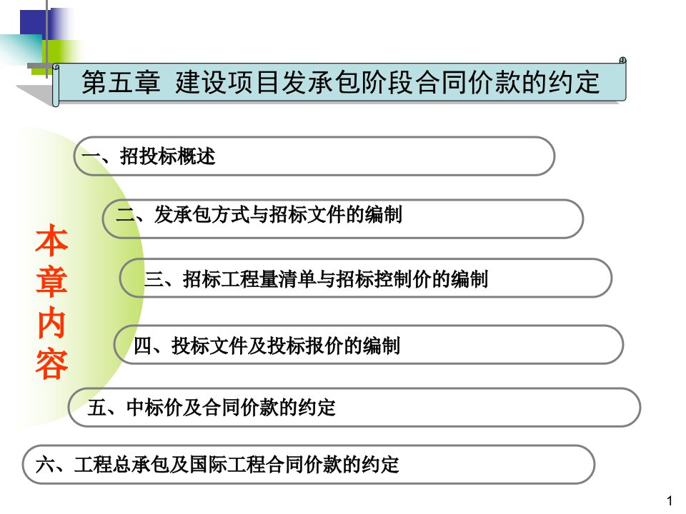 建设项目发承包阶段合同价款的约定