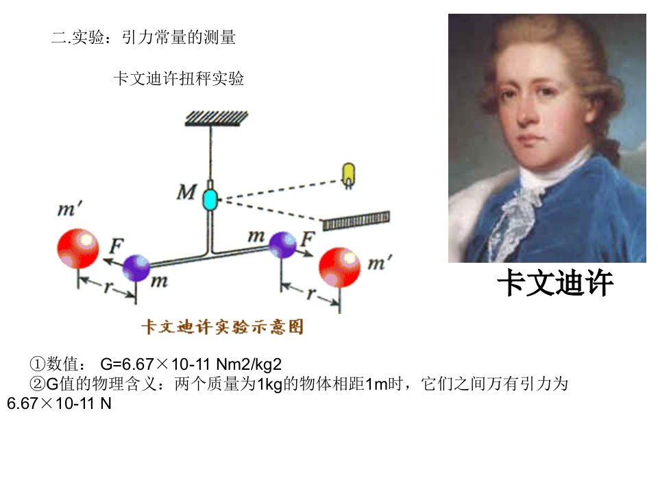 引力常量的测量----卡文迪许扭秤实验