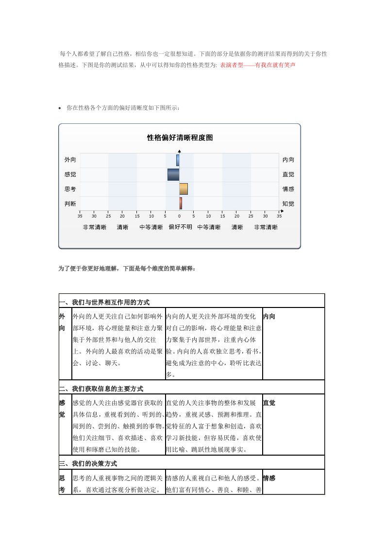 职业规划报告素材