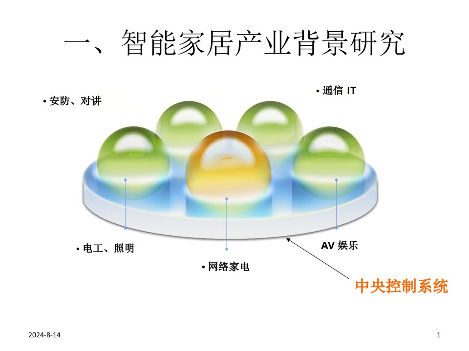 智能家居市场分析ppt课件