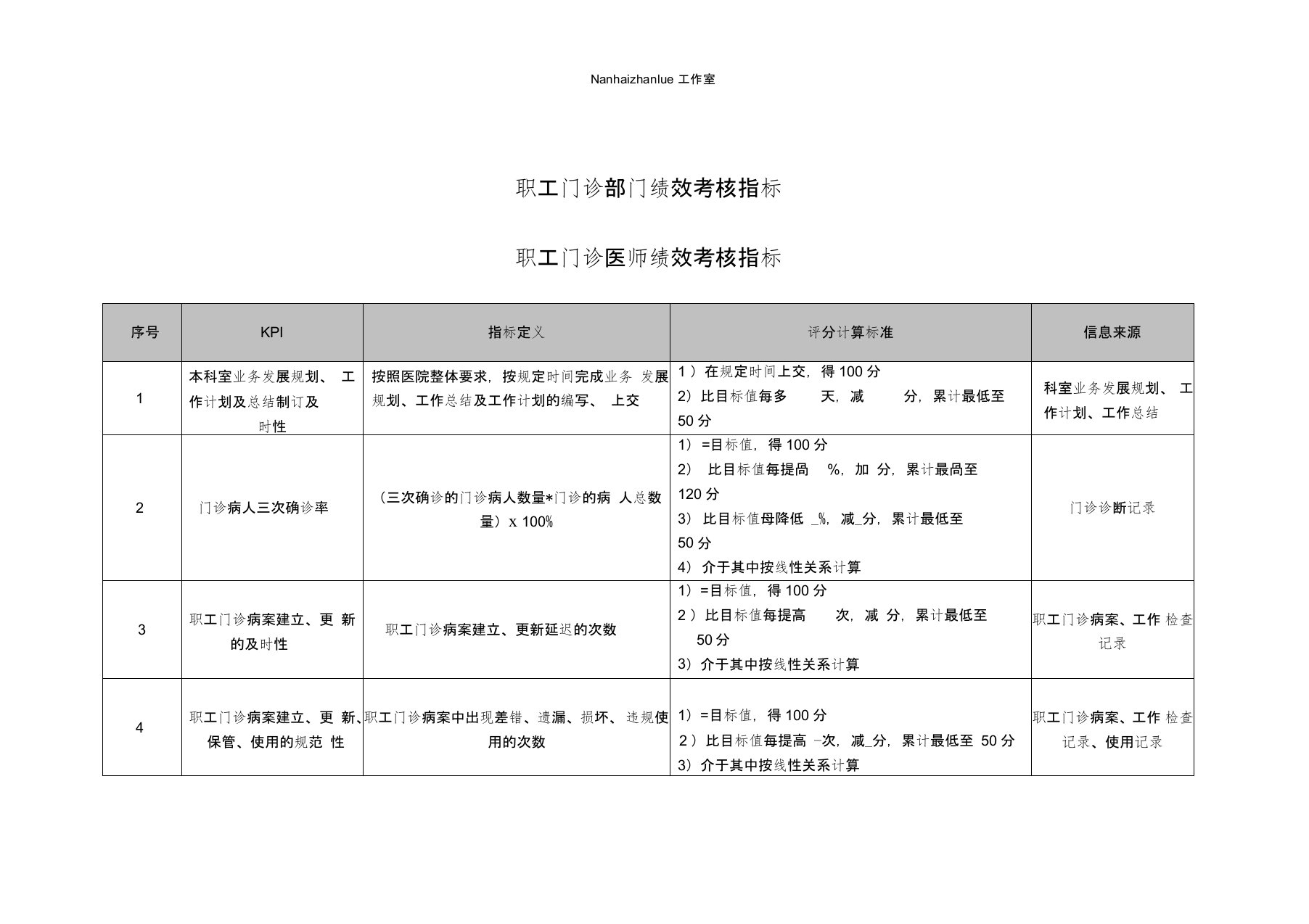 (KPI绩效考核)医院职工门诊部门各岗位绩效考核指标