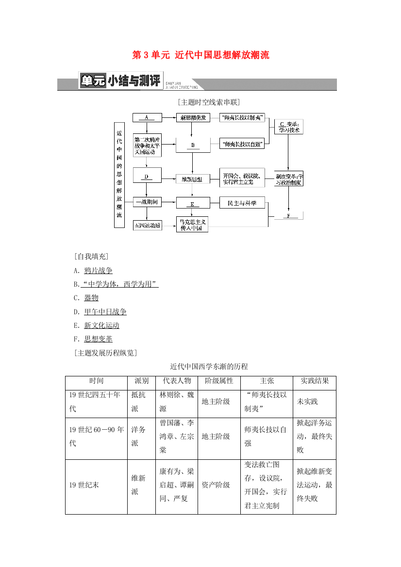 高中历史