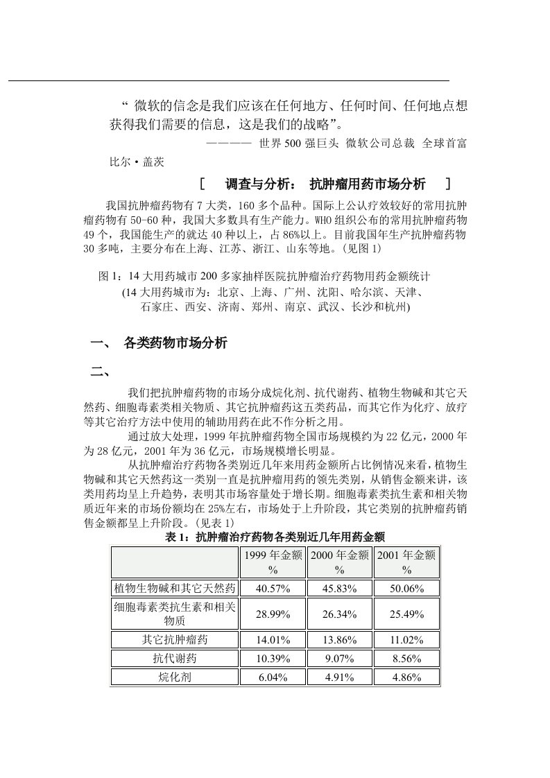 推荐-肿瘤专刊抗肿瘤用药市场分析