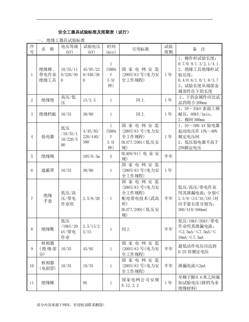 安全工器具试验标准及周期表9