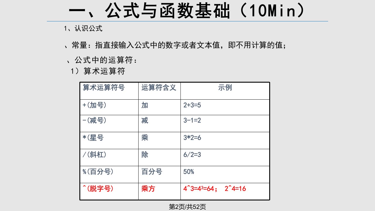 excel中级培训教程从入门到精通